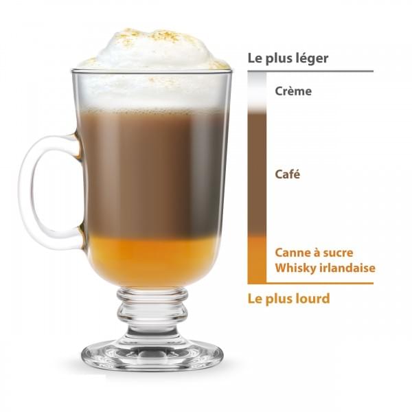 L’Irlande, le café et l’’Irish Coffee Day