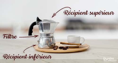 3 méthodes pour préparer un café filtre : cafetière italienne, V60 et Aeropress avec Coffee-Webstore
